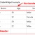 What is Horizontal Header and Vertical Header in PyQT Table, How to Change and Hidden Them - PyQT Tutorial
