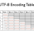 Understand the Difference Between cp936 and utf8 Encoding: A Beginner Guide -  Python Tutorial