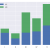 Matplotlib Create Stacked Histogram: A Beginner Guide - Matplotlib Tutorial