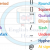Understand Python string.punctuation and Remove Punctuation in a Sentence - Python Tutorial