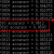 Use Custom GRU Network to Classify MNIST Handwritten Digits - Deep Learning Tutorial