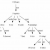 Understand Tree LSTM Model: A Completed Guide - LSTM Tutorial