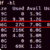Ubuntu Check Disk Free Space and Clean Trash - Ubuntu Tutorial