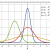 An Introduction to Gaussian Distribution or Normal Distribution - Machine Learning Tutorial