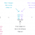An Introduction to Multivarible Chain Rule for Beginners