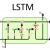 How Long Sequence Can be Processed Effectively by LSTM? - LSTM Tutorial