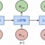 Understand LSTM Kernel in TensorFlow for Beginners - TensorFlow Tutorial