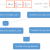 Linear-Chain CRF Layer in TensorFlow: A Beginner Guide