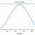 Understand numpy.hanning() for Audio Processing in Python - Python Tutorial