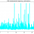 Extract F0 (Fundamental Frequency) From an Audio in Python: A Step Guide - Python Tutorial
