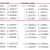 Implement Instance Normalization in TensorFlow - TensorFlow Tutorial