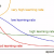 Change Learning Rate By Step When Training a PyTorch Model Initiatively - PyTorch Tutorial