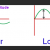 Understand Audio Amplitude and Power Spectrogram - Python Audio Processing