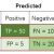 Understand TPR, FPR, Precision and Recall Metrics in Machine Learning - Machine Learning Tutorial