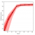What Random Seed We Should Use - Find Best Random Seed in Deep Learning Model